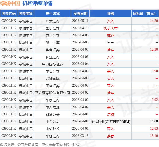 绿城中国在港交所公告，拟进行一项关于发行优先票据的国际发售