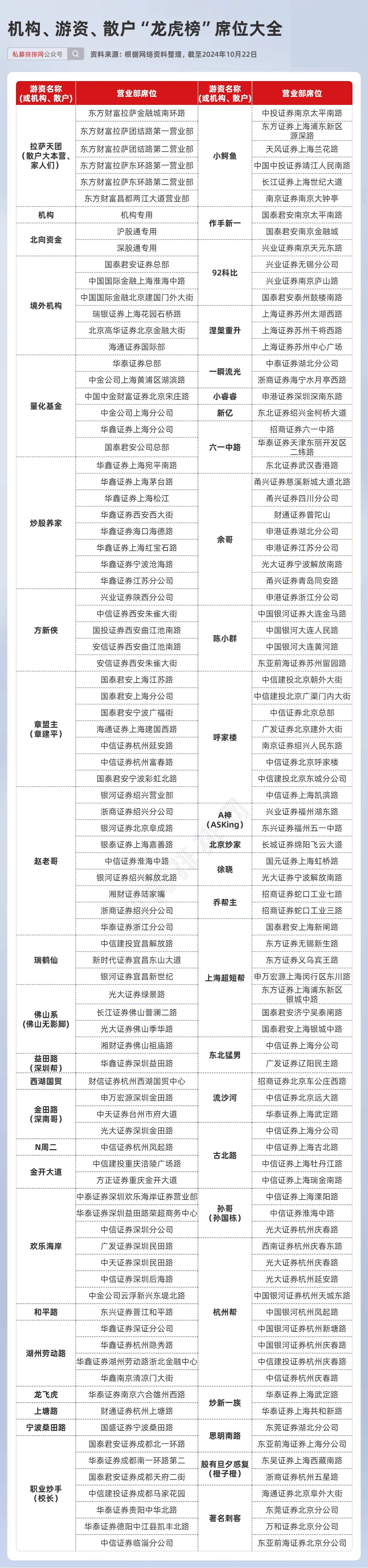 鑫宏业龙虎榜数据(5月12日)