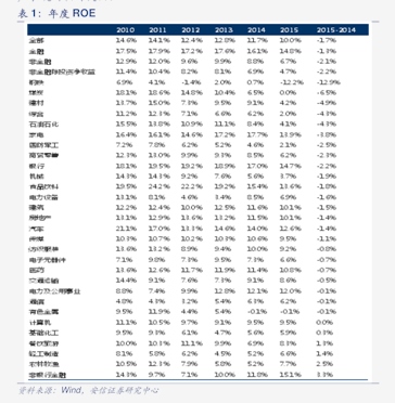 中信证券：债券集中供给引发债市调整时，或为配置机会