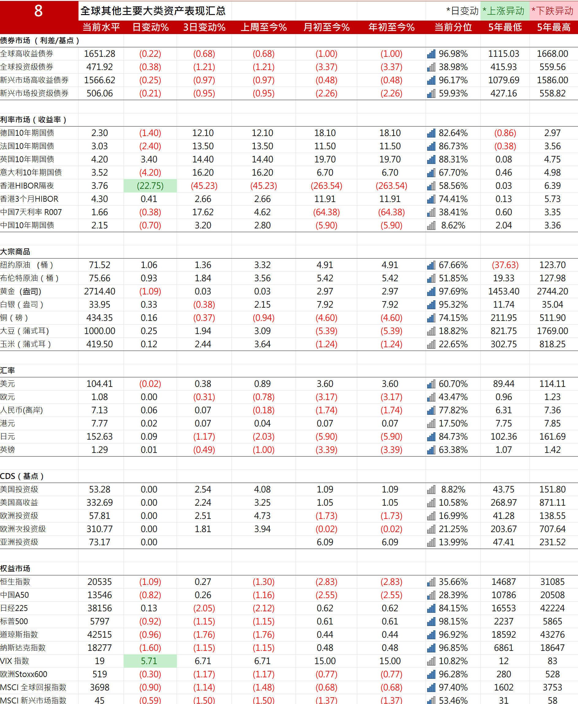 日本20年期国债收益率上升6个基点至3.535%