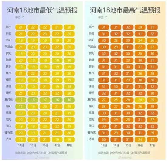 大范围降雨上线!部分地区降温可达12-20℃