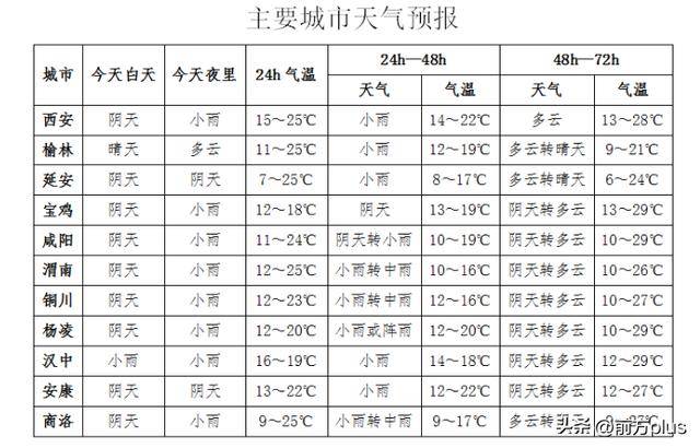 大范围降雨上线!部分地区降温可达12-20℃