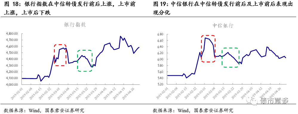 中证转债指数收跌0.78%