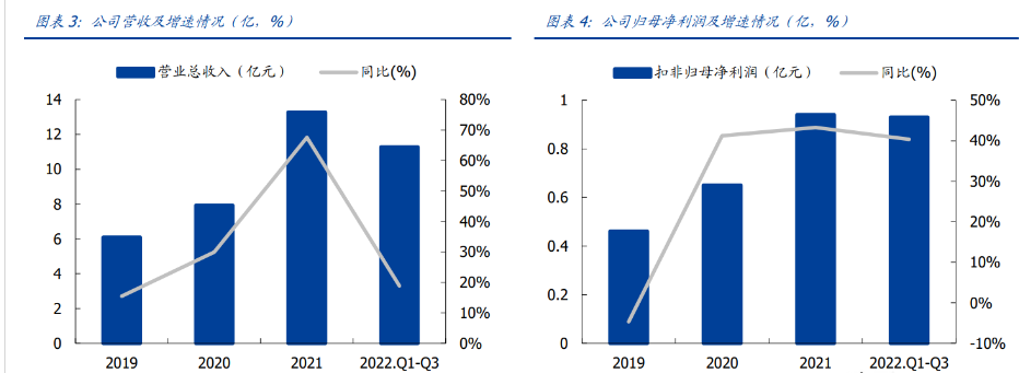 金禄电子:公司汽车AI-box用PCB已交付验证 尚未进入大批量量产阶段