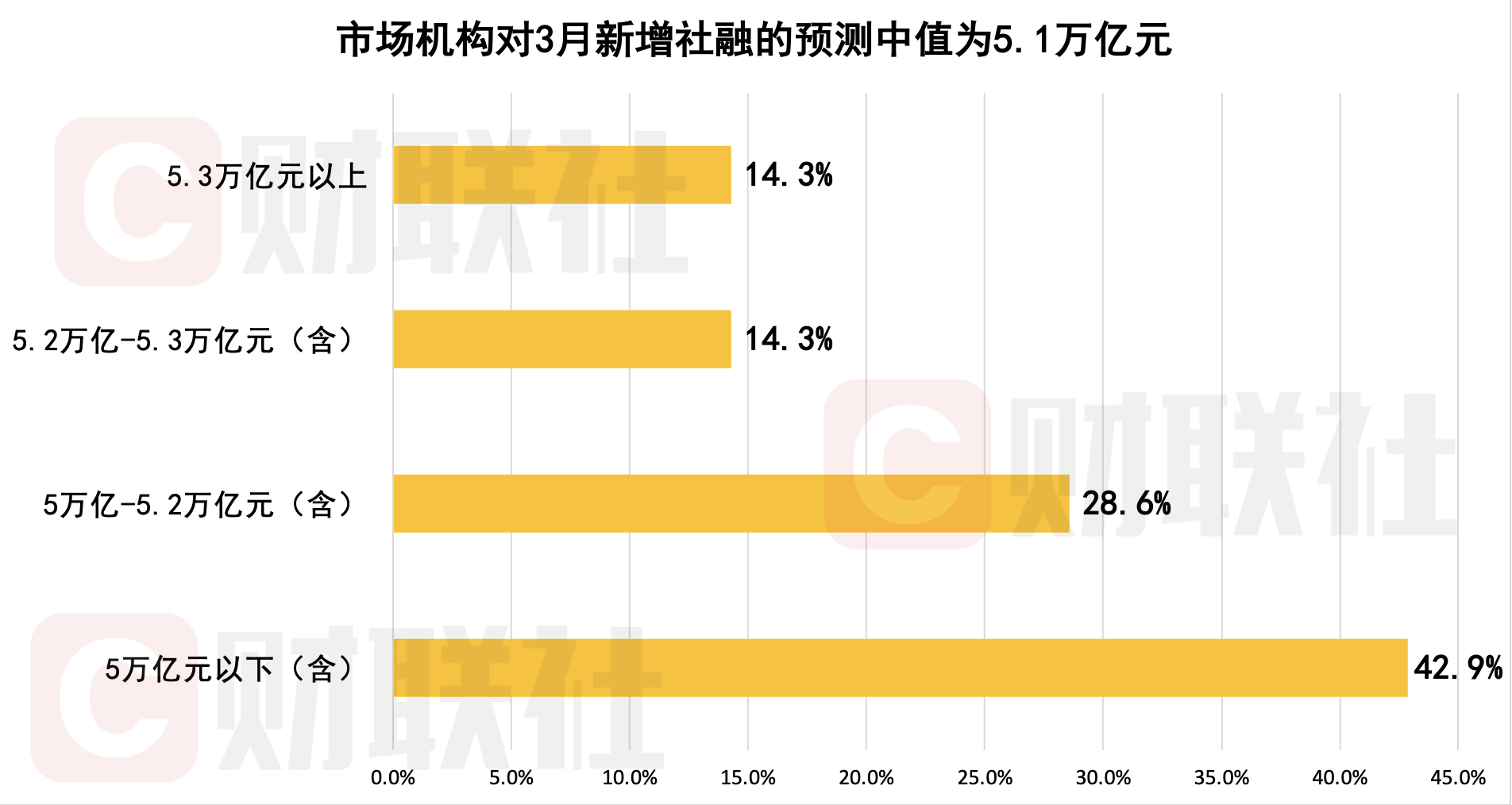 债市早参5月15日|前四个月社融增量15.45万亿元,增速放缓或将成为新常态;多只美元固收产品净值跌破1