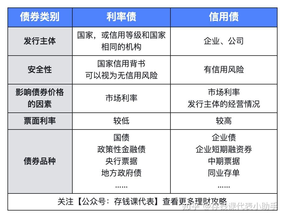 债市早参5月18日|4月经济数据今日公布;债基频遭大额赎回;30年期美债收益率冲上5%