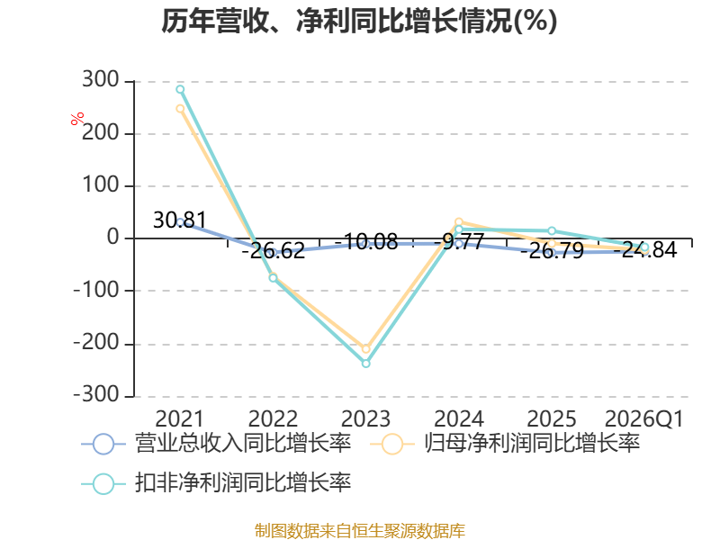 龙腾光电5月21日龙虎榜数据