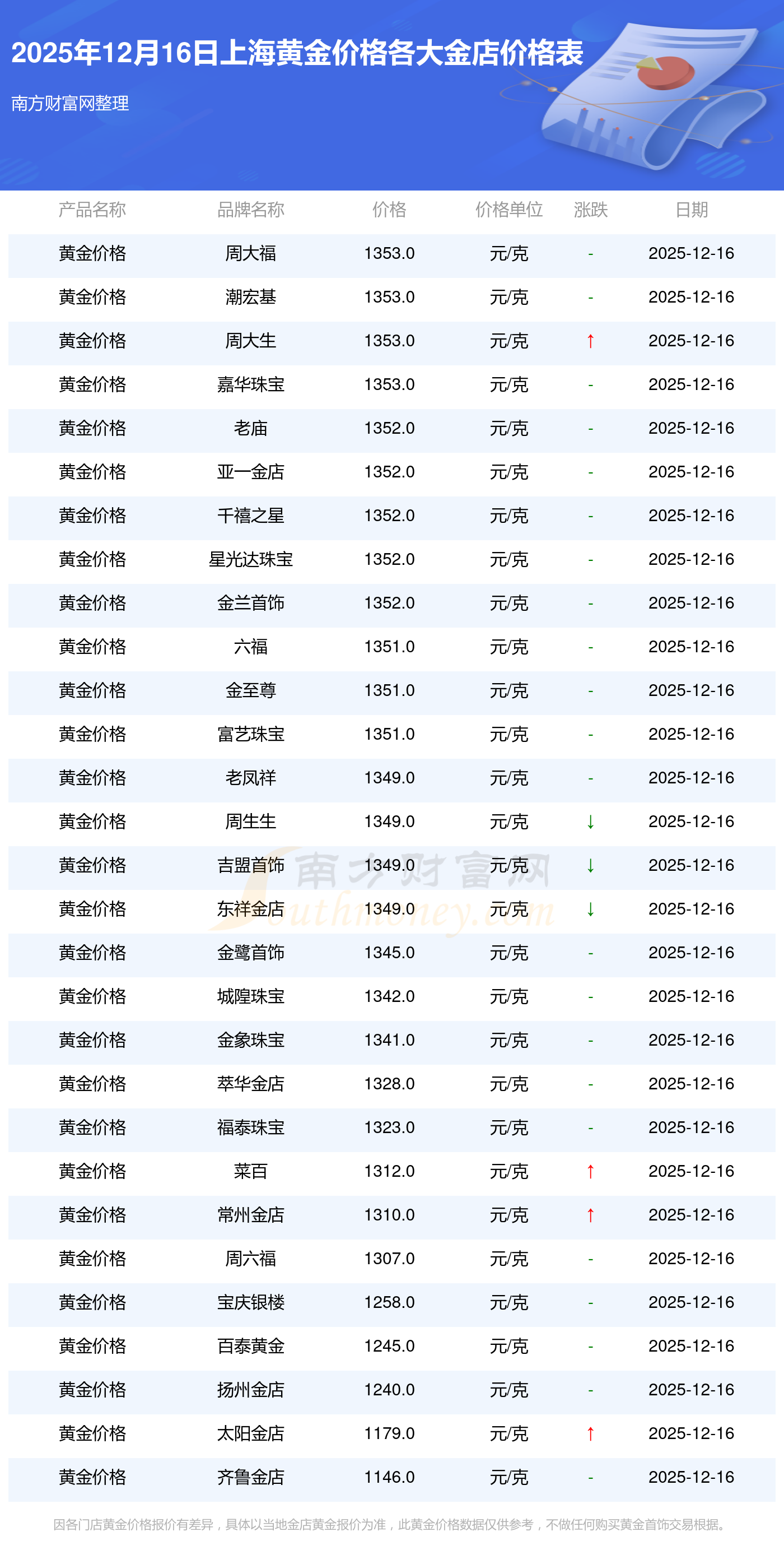 央行：2026年4月上海黄金交易所黄金成交5633.7吨 同比减少17%