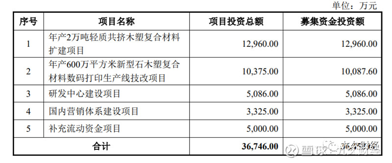 松发股份：向特定对象发行股票申请获上交所审核通过