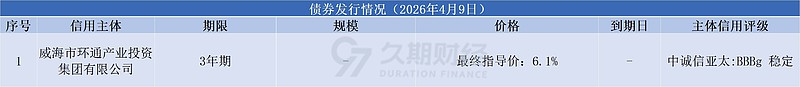 中资离岸债风控周报(5月18日至22日 ):一级市场发行平稳 二级市场多数上行