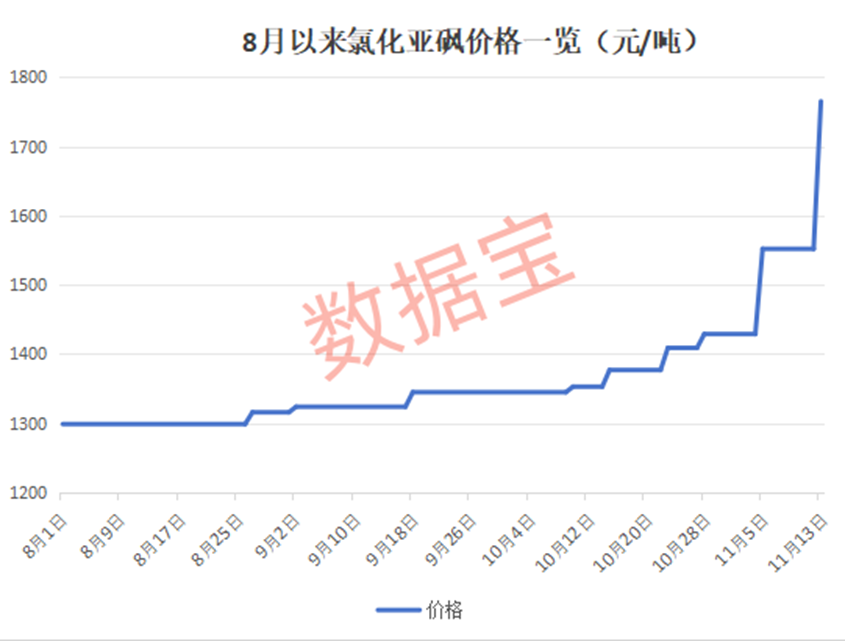 德国10年期国债收益率下跌5个基点至3.14%