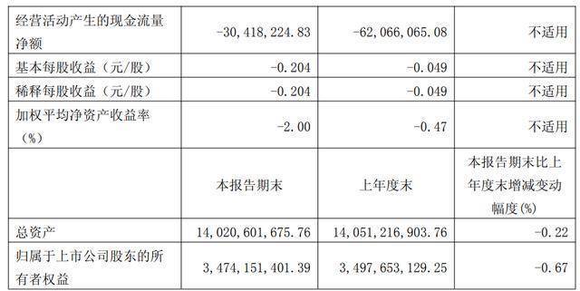 至纯科技跌停,机构净卖出998.38万元,沪股通净买入432.54万元