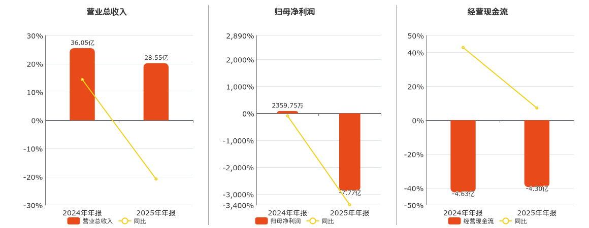至纯科技跌停,机构净卖出998.38万元,沪股通净买入432.54万元
