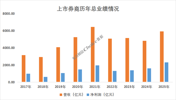 国泰海通、中信领衔!年内券商发债近9800亿元