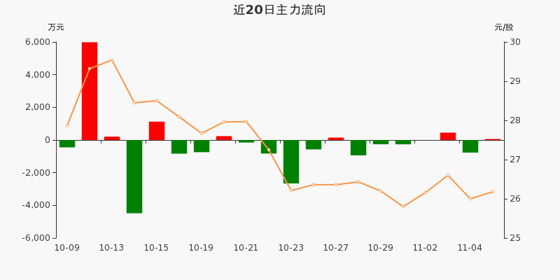 洁美科技:关于提前赎回“洁美转债”的公告
