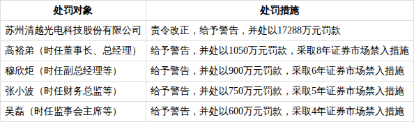 *ST天宜:因涉嫌信披违规被证监会立案