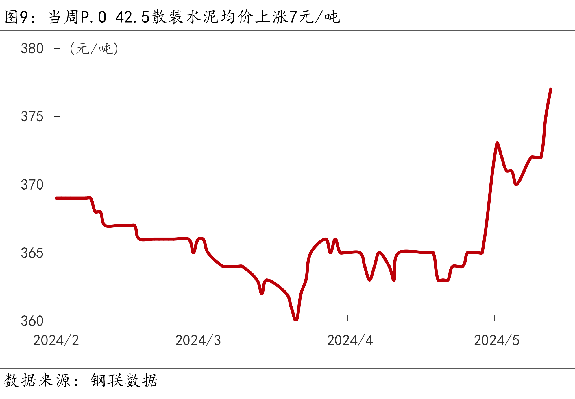 货币市场日报:5月29日