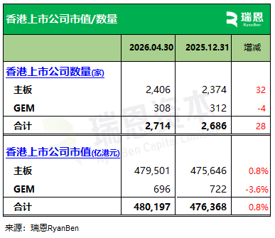 合计募资规模逾200亿元 4只商业不动产REITs一日售罄