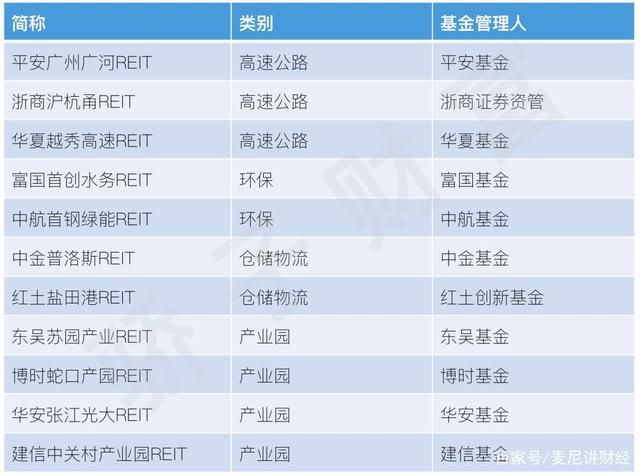 合计募资规模逾200亿元 4只商业不动产REITs一日售罄