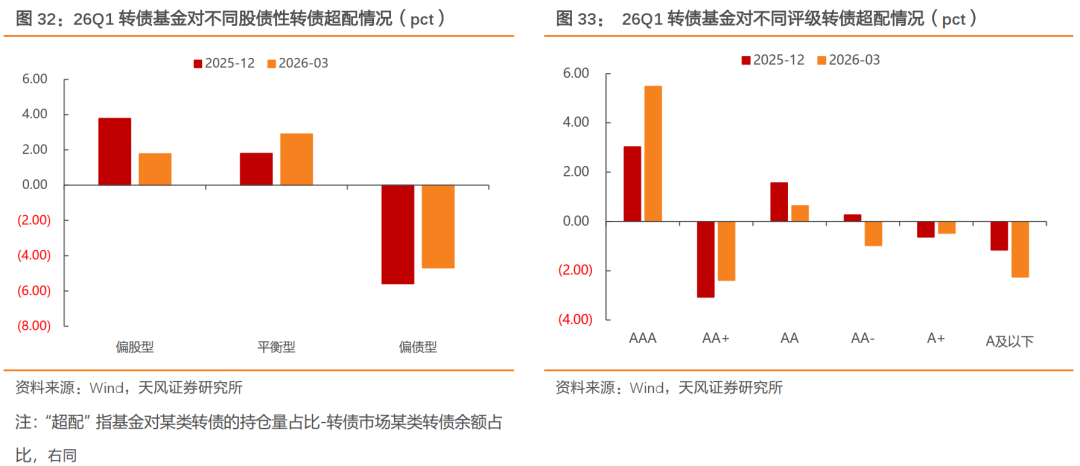 【财经分析】可转债市场分化加剧 高估值风险仍待消化