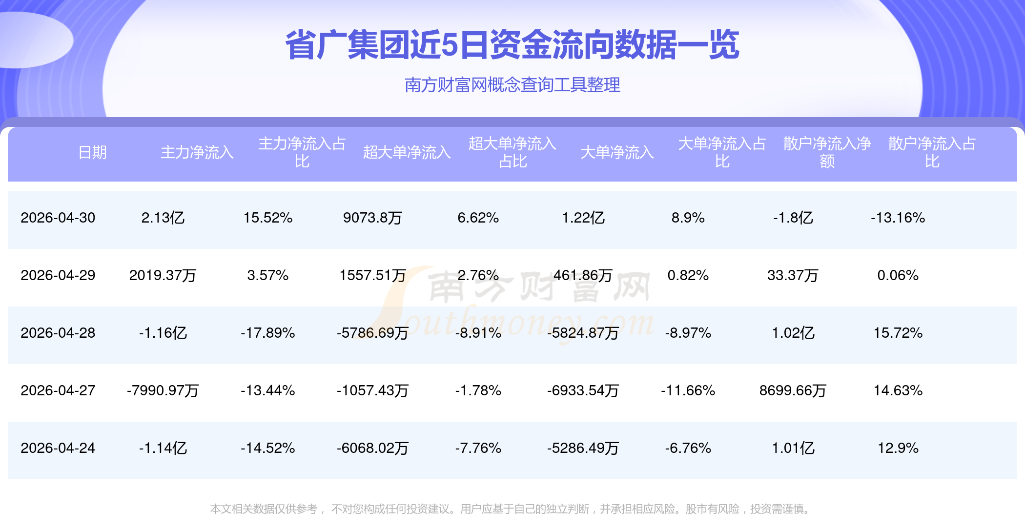 ERP概念上涨4.78%,7股主力资金净流入超5000万元