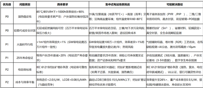 莱特光电:可转债募资缩水至6.98亿元,取消钙钛矿研发项目
