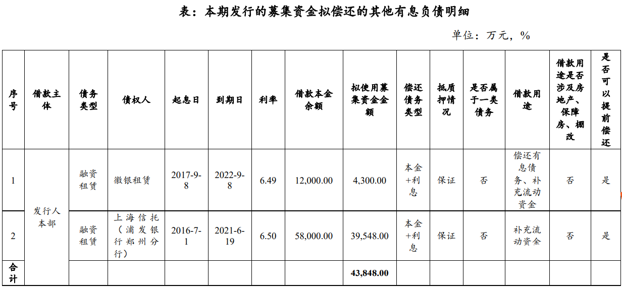 信阳建投投资集团拟发行7亿元中票,偿还债务融资工具
