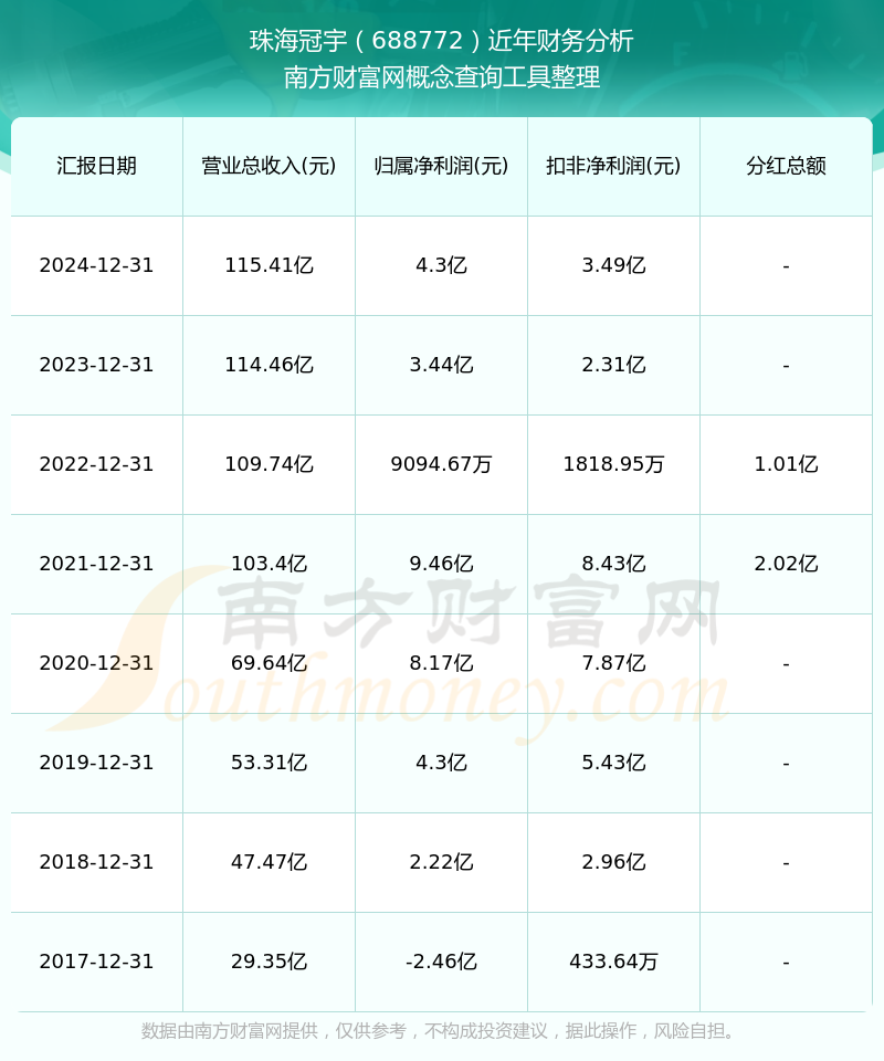 珠海冠宇:关于“冠宇转债”预计满足转股价格修正条件的提示性公告