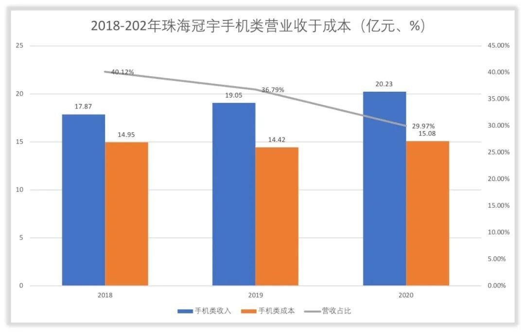 珠海冠宇:关于“冠宇转债”预计满足转股价格修正条件的提示性公告