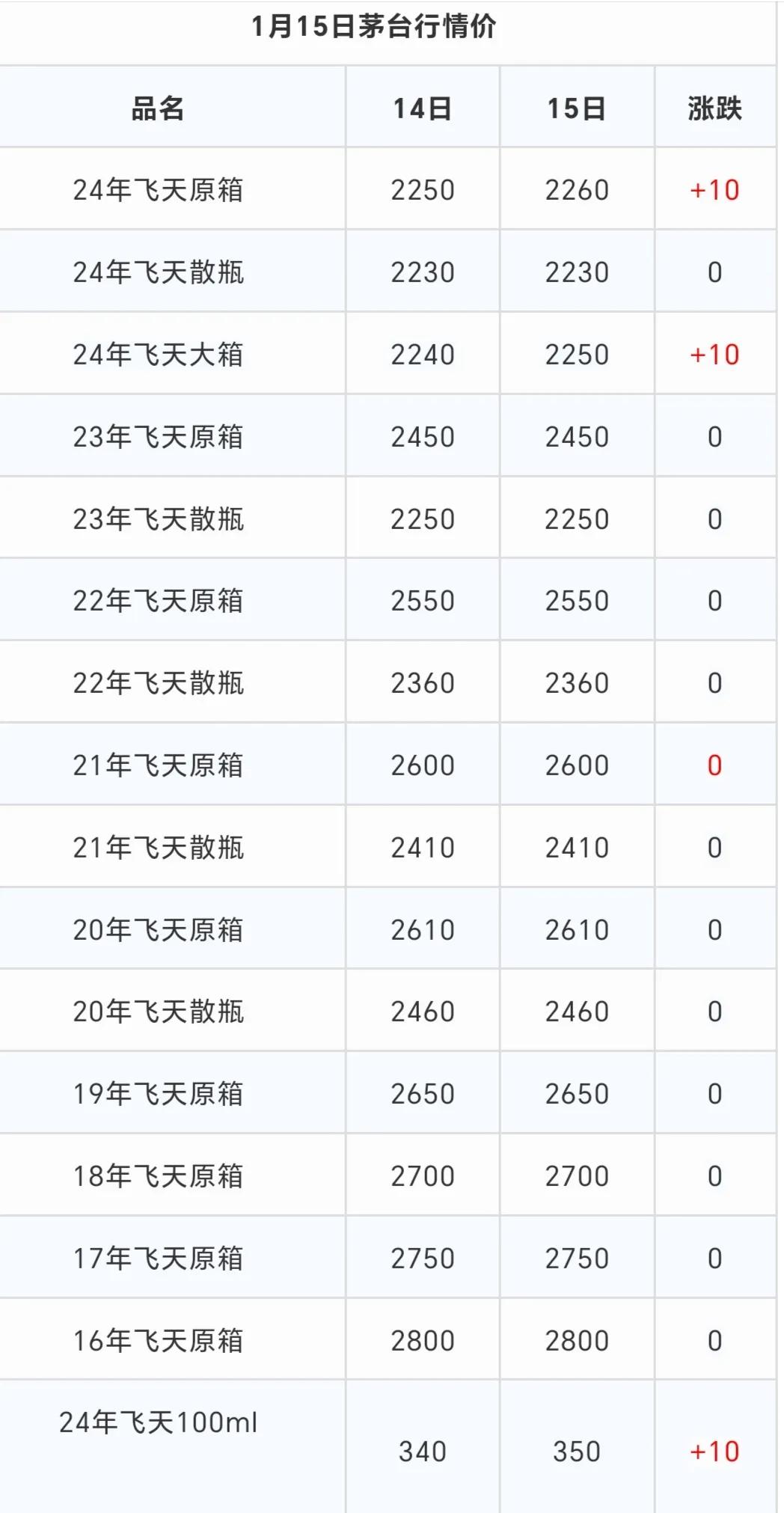 华泰证券:下半年信用债需求有增量但不稳定