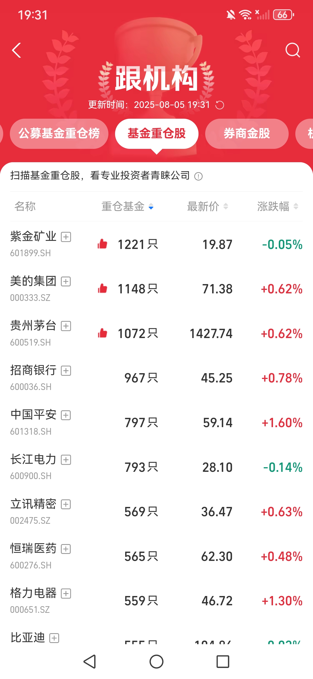 10年期美债收益率重回4.50%关口 国际油价连续三日上涨