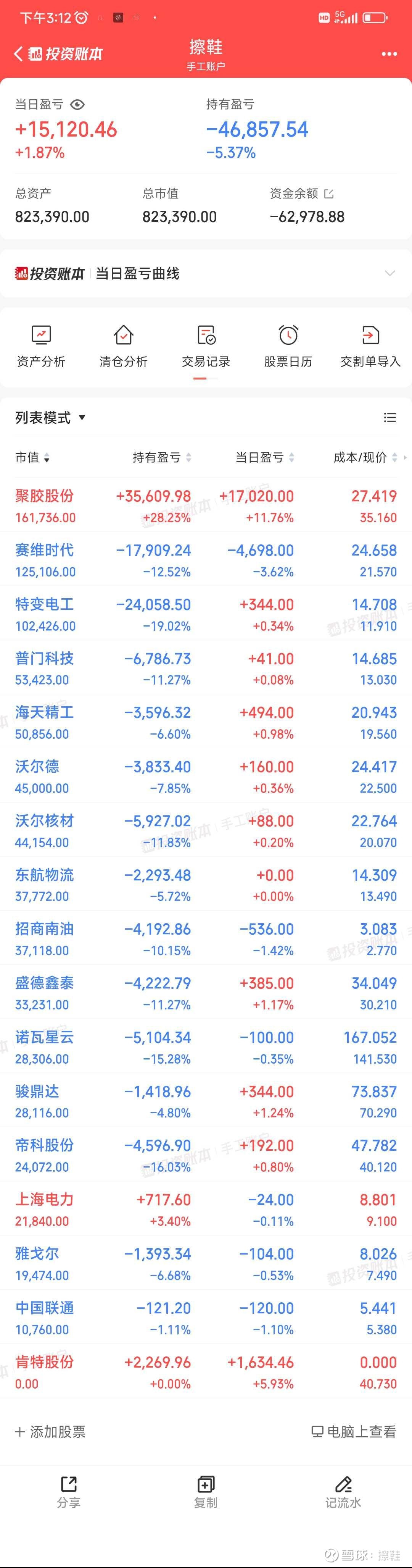 中证转债指数开盘跌0.29%