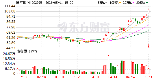 赛伍技术:MLCC-UV减粘胶带处于小批量交付阶段