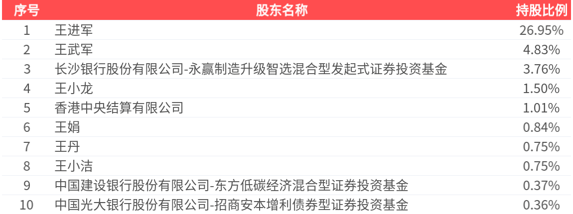王子新材龙虎榜数据(6月5日)