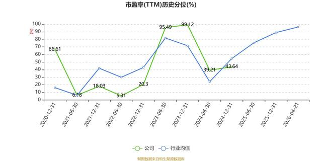 王子新材龙虎榜数据(6月5日)