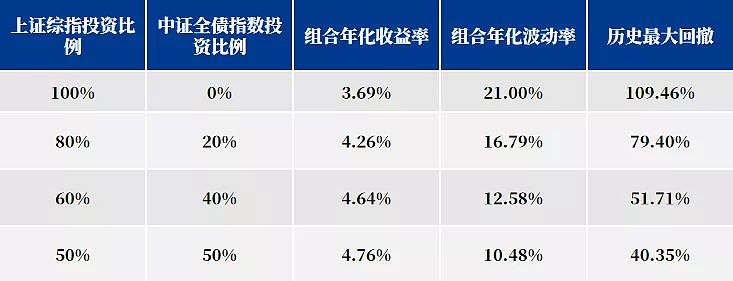 中证转债指数收跌0.34%