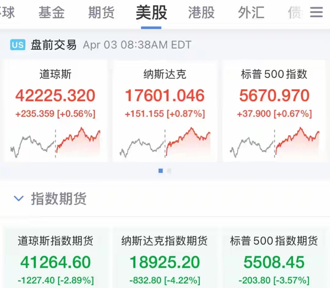 受美联储加息预期押注影响,美国市场信用恐慌指标的恶化程度创两个月最大