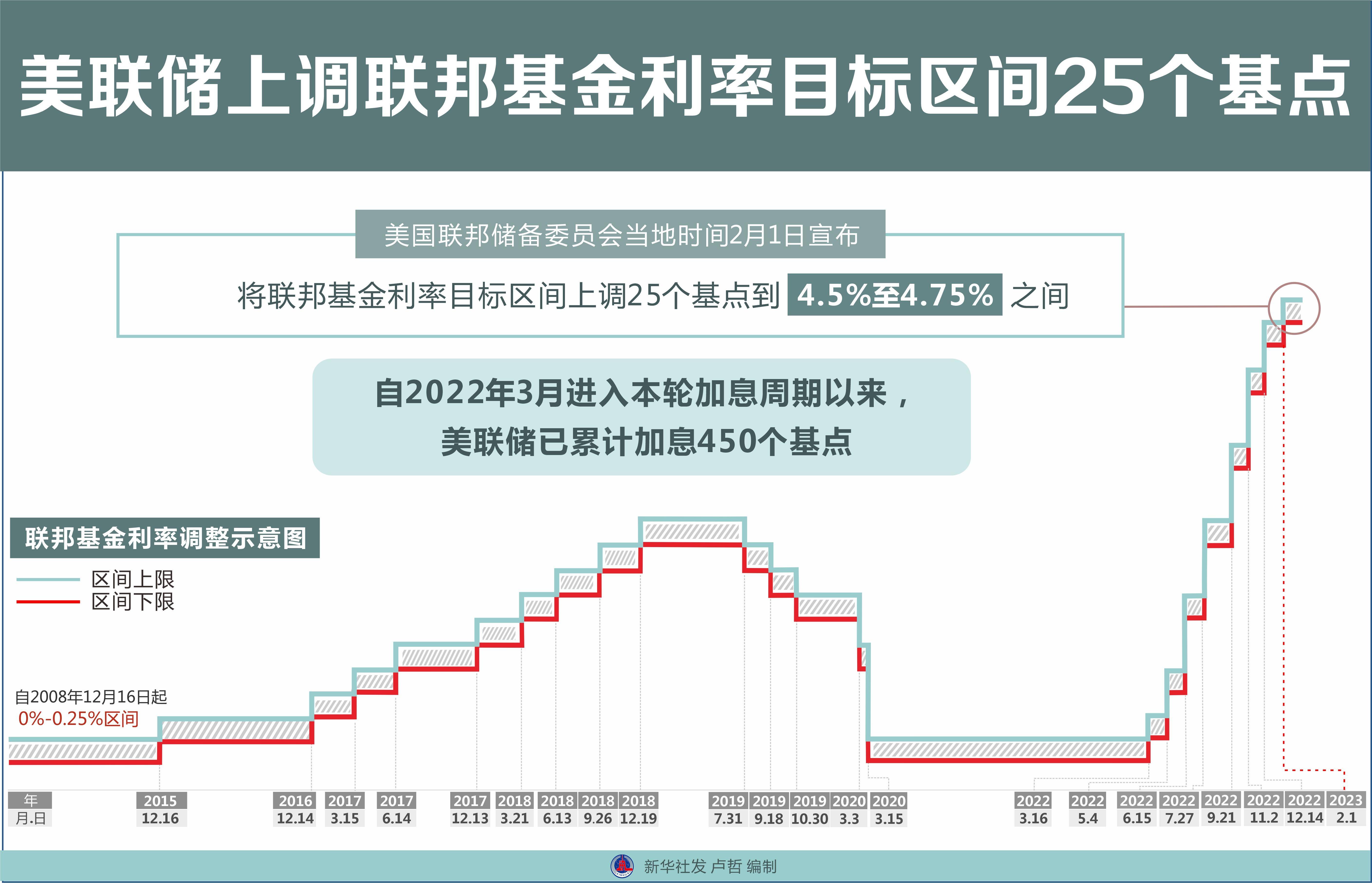 美债收益率集体上涨,2年期美债收益率涨10.6个基点