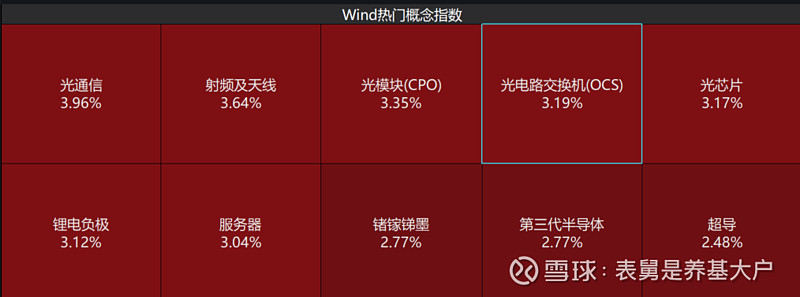 债市 把握结构性机会