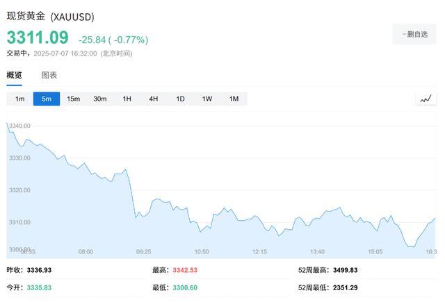 中国央行连续第19个月增持黄金 增加32万盎司