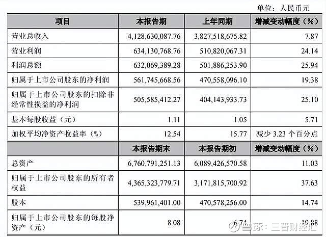 华翔股份可转债中签号出炉 共约27.7万个