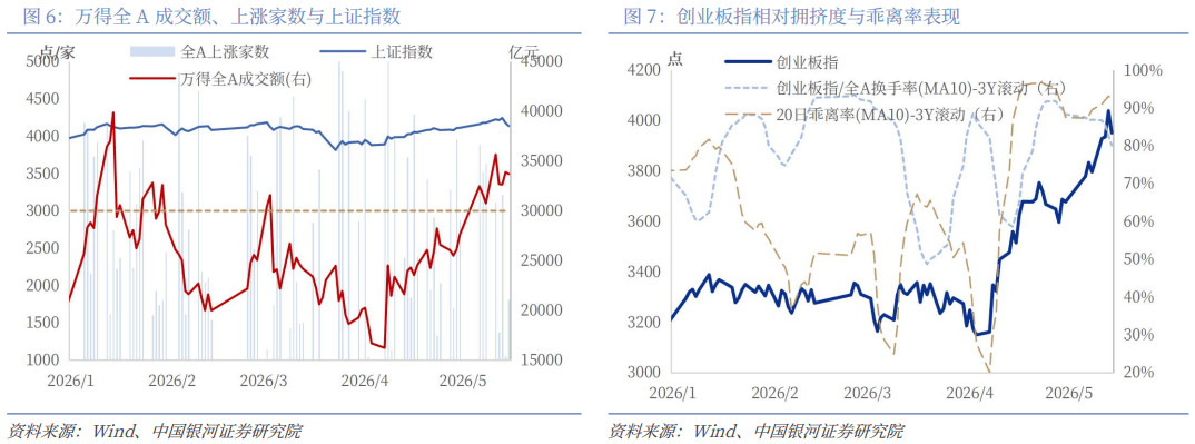中证转债指数收涨1.08%,219只可转债收涨