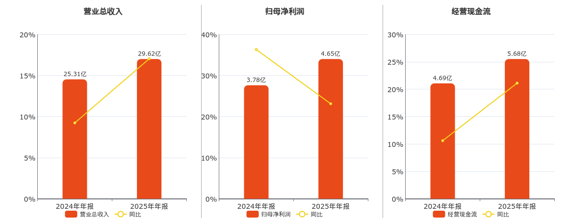 无锡振华:关于“锡振转债”付息的公告