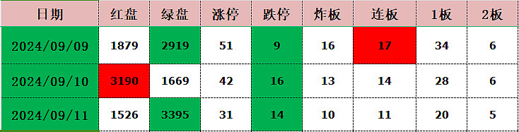大众交通龙虎榜数据(6月9日)