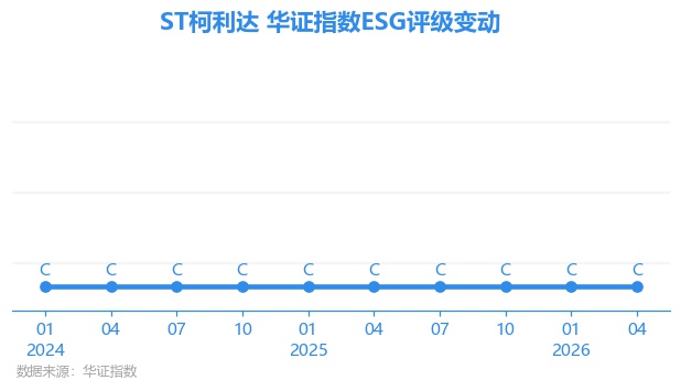 *ST元道换手率35.61%,2机构现身龙虎榜