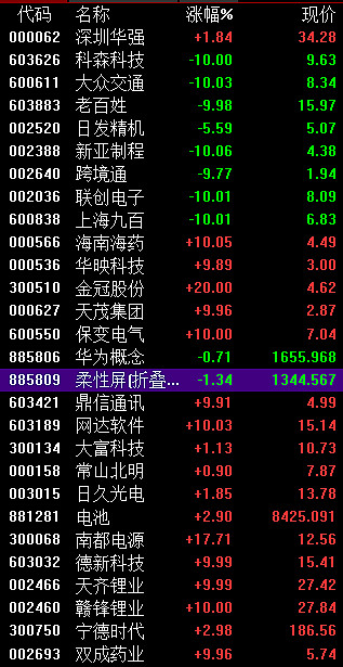 大众交通龙虎榜数据(6月9日)