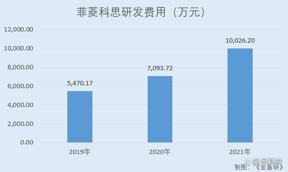 菲菱科思:已具备400G以上数据中心的交换机硬件开发能力