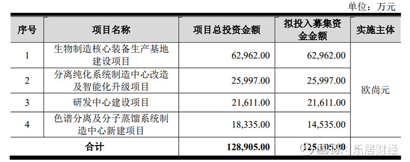 傲雷科技创业板IPO获受理 拟募资12.25亿元