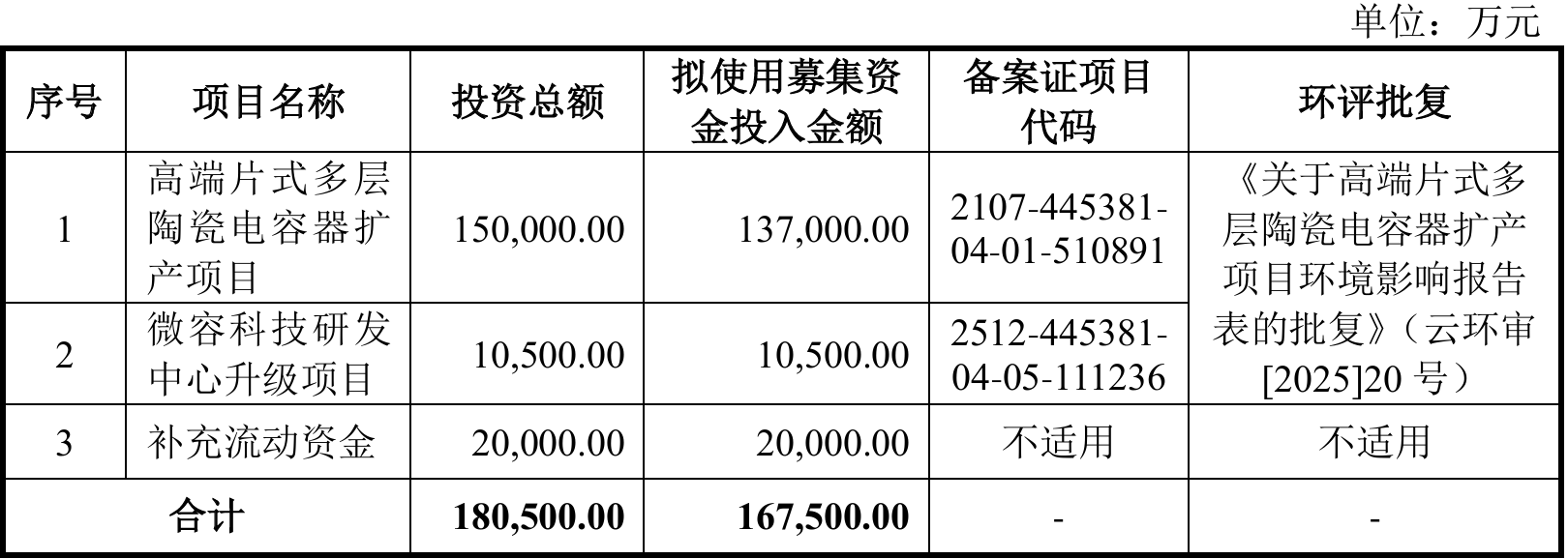 傲雷科技创业板IPO获受理 拟募资12.25亿元