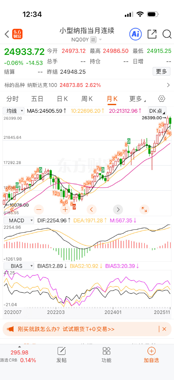 中证转债指数收涨0.28%